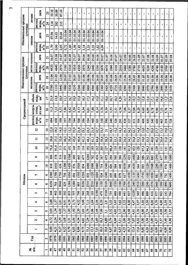 Гост р57837 2017 двутавры стальные горячекатаные с параллельными гранями полок