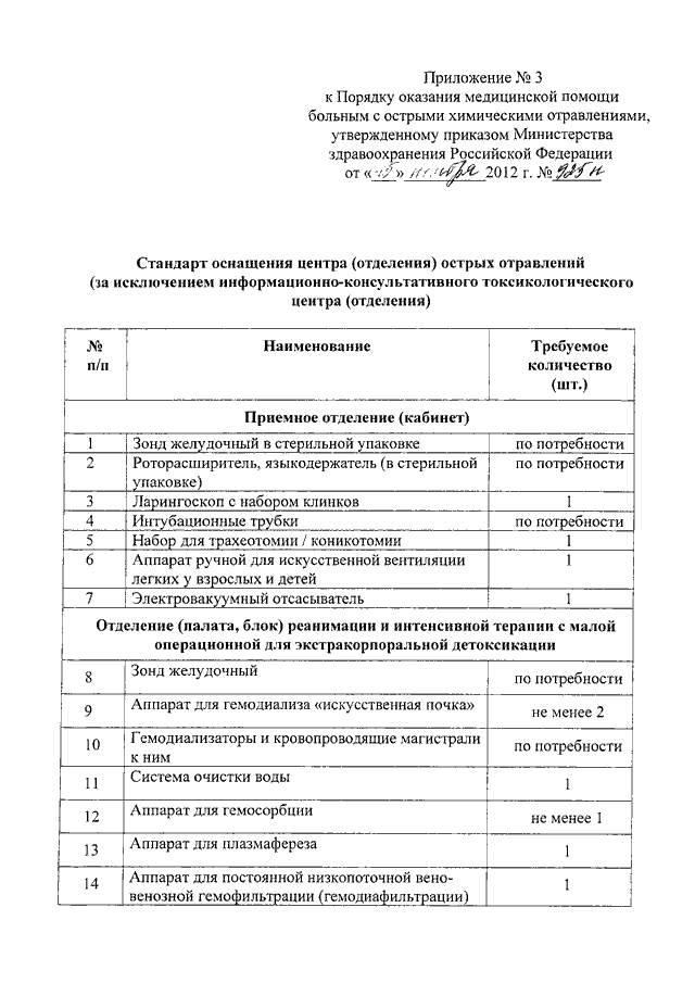 Приказ медицинская лицензия. Оснащение приёмного отделения по стандарту приказ Минздрава. Приказ 922н от 15.11.2012 стандарт оснащения хирургического отделения. Стационар на дому приказ Минздрава. Приказ Минздрава 922н от 15.11.2012 с изменениями на 2019 года.