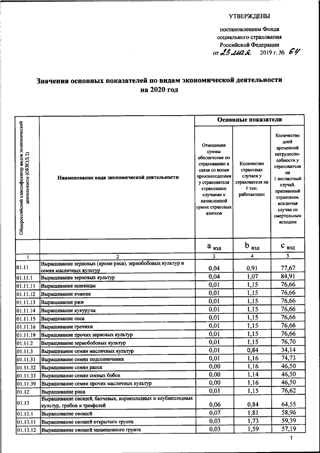 Утверждать значение. ФСС список санаториев на 2021. Перечень видов общественных работ на 2020 год. Постановление фонда социального страхования РФ N 872. Санатории ФСС РФ список на 2021 год.