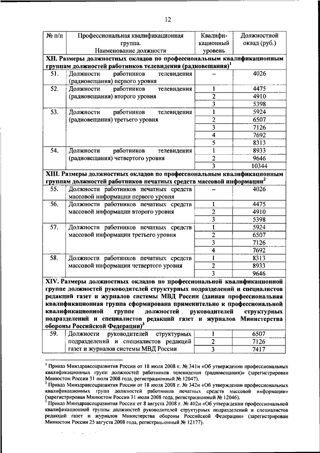 Приказ 190 мвд о прохождении ввк с изменениями расписание болезней