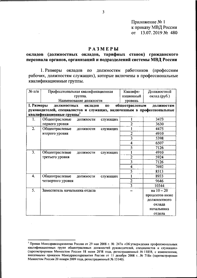 Приказ мвд по цветографическим схемам