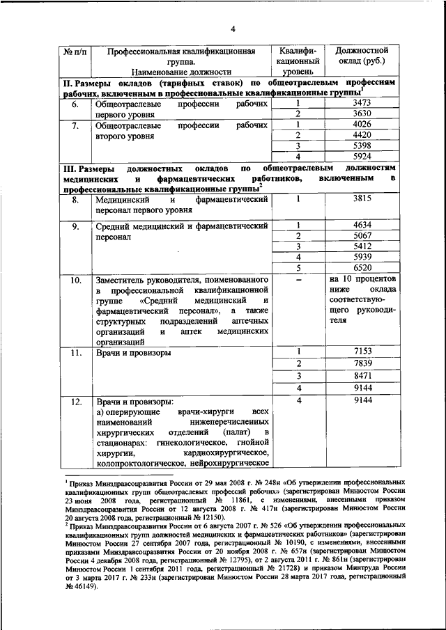 Приказ 190 мвд о прохождении ввк с изменениями 2020