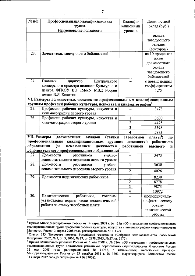 Руководство по боевому применению соединений частей и подразделений специального назначения