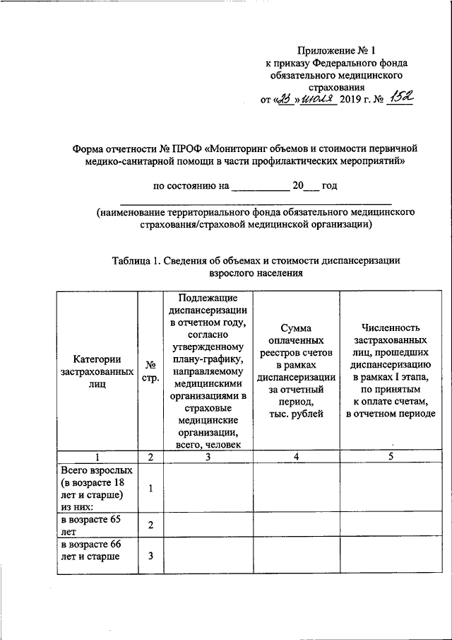 Взаимосвязь объемов продолжительности и стоимости работ проекта