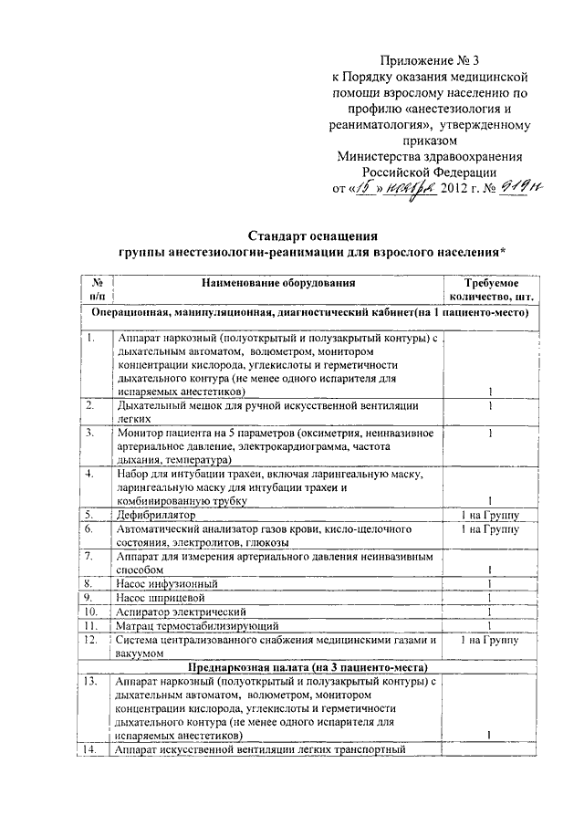 Приказы здравоохранения 2012. Приказы в анестезиологии и реаниматологии. Приказ МЗ РФ по анестезиологии и реанимации. 919н приказ Минздрава по реанимации. Приказ Министерства здравоохранения РФ от 15 ноября 2012 номер 919.