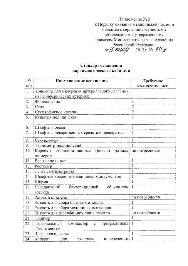 Номенклатура здравоохранения рф