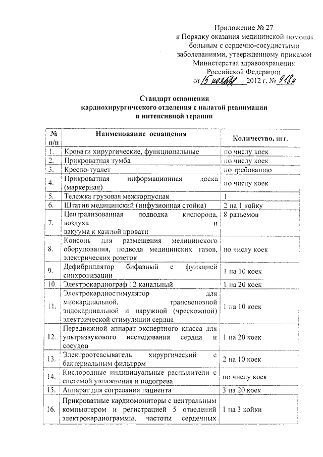 Приказ 918н. 918 Приказ Министерства здравоохранения РФ. Приказ 918н от 15.11.2012 кардиология с изменениями 2020. Приказы Минздрава кардиология. Обследование сердца приказ Минздрава.