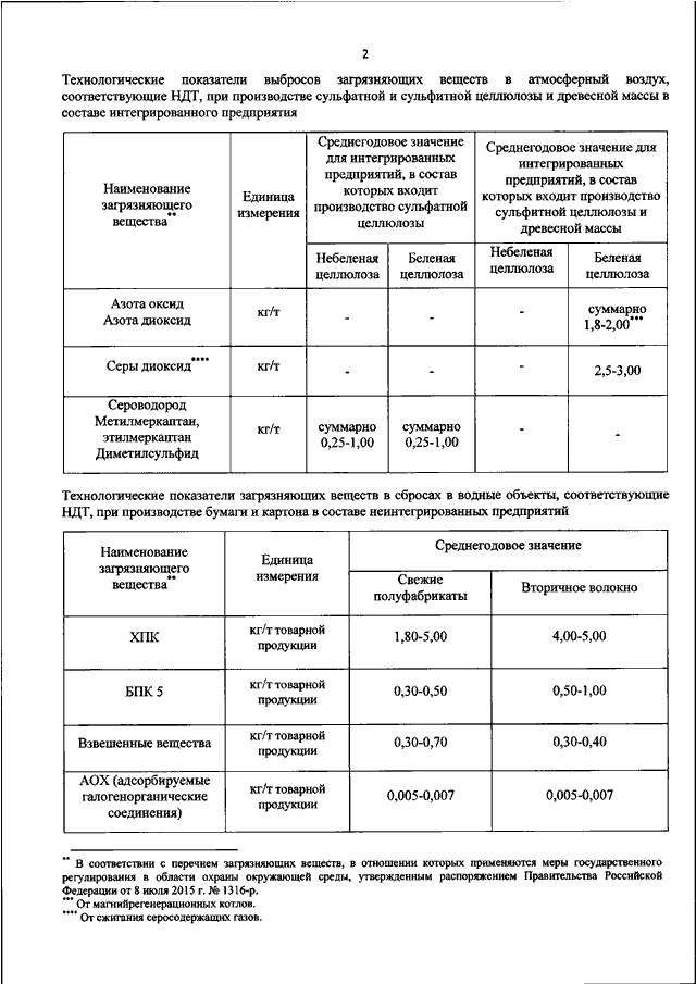 ПРИКАЗ Минприроды РФ От 27.08.2019 N 579 "ОБ УТВЕРЖДЕНИИ.