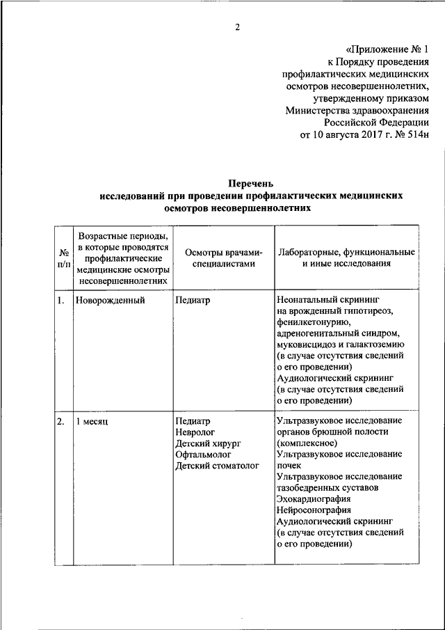 План проведения профилактических осмотров