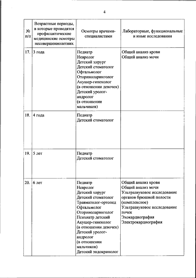 Приказ 514. Медосмотр по приказу 514. Диспансеризация детей приказ 514н. 514 Приказ Минздрава. 514 Приказ профилактические осмотры несовершеннолетних детей.