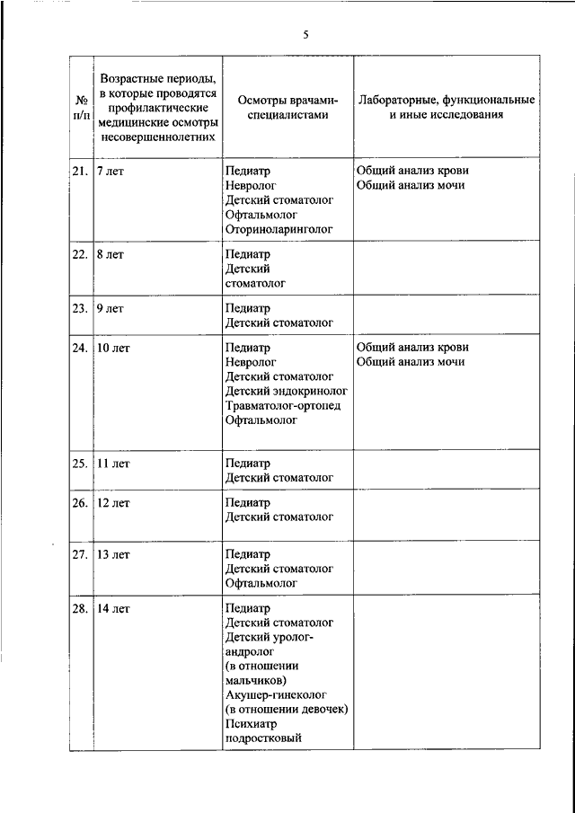 Обследование несовершеннолетнего. Профосмотр детей приказ 514н. Диспансеризация детей приказ 514н. 514 Приказ по диспансеризации детей приложение. Проведение медицинских осмотров несовершеннолетних приказ 514н.