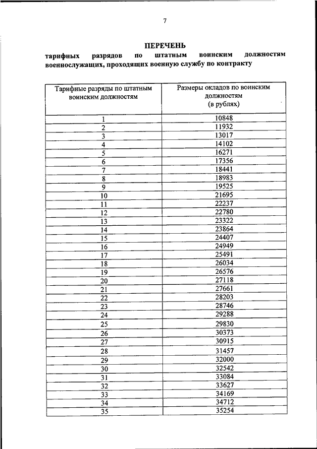 Тарифная 21 волгоград карта