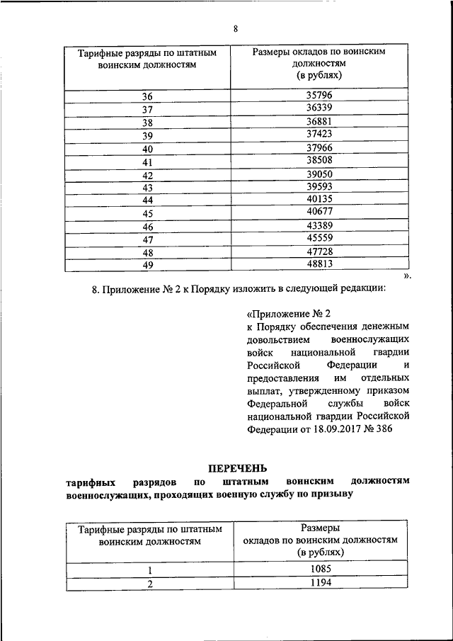Оклады военнослужащих росгвардии
