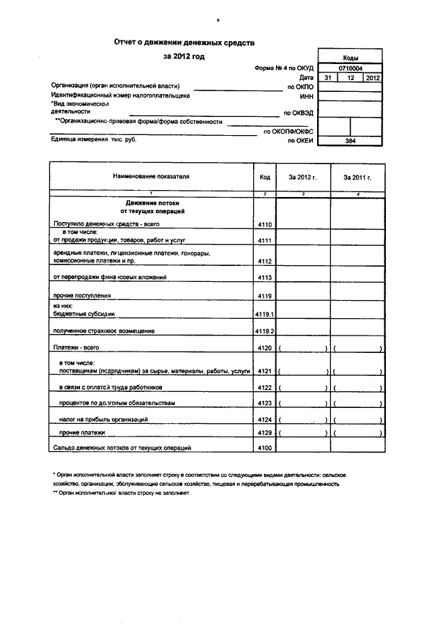 Бух отчетность по форме 1 и 2 образец