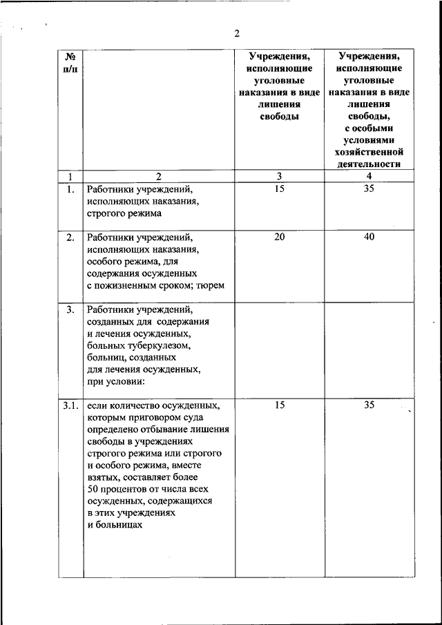 Приказ 624