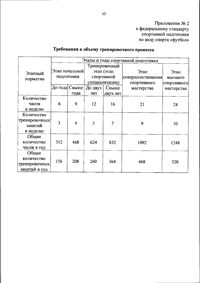 Стандарты спортивной подготовки