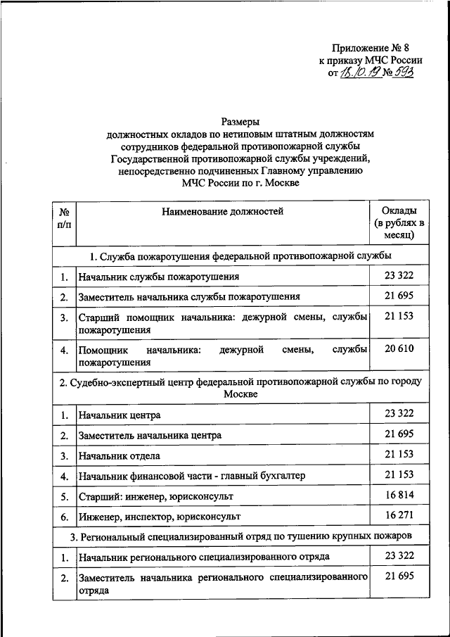 Повышение зарплаты работникам мчс