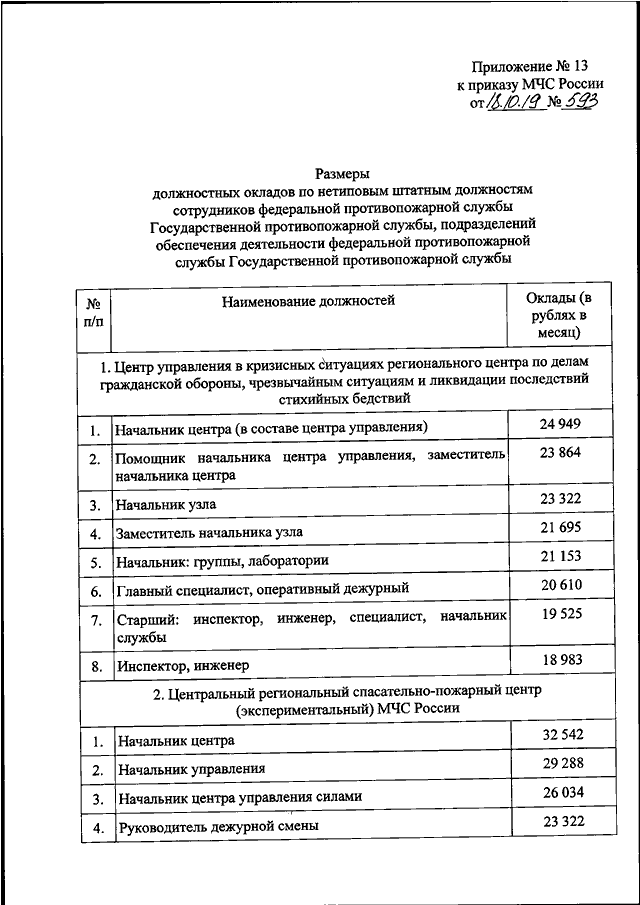 Изменения приказов мчс