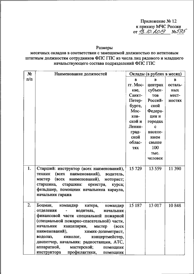 Приказ 737