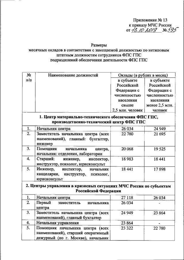 Техническое обслуживание Приказ МЧС России от 01.10.2020 …