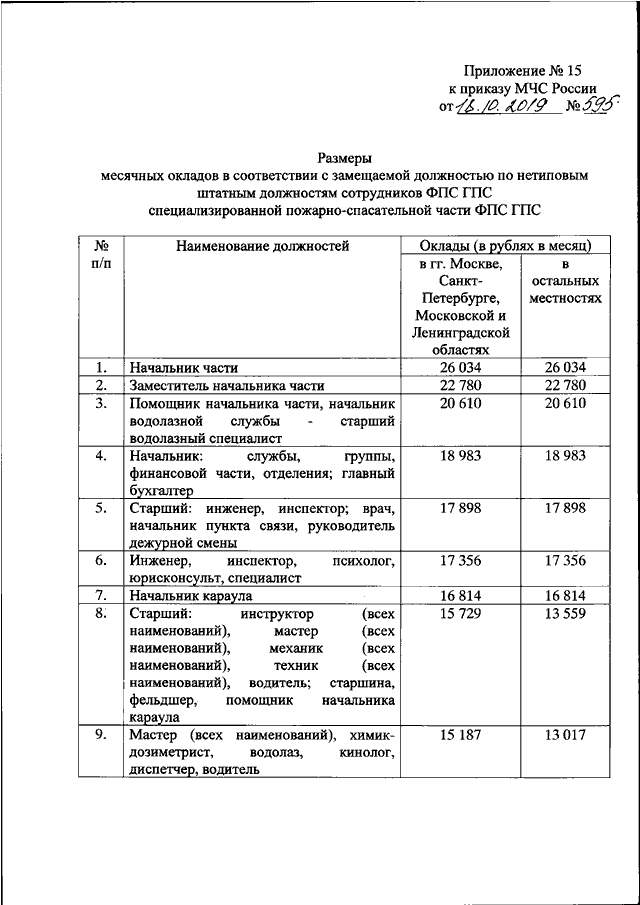 Приказ 737