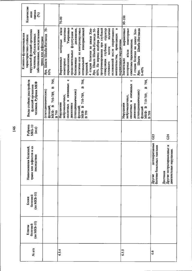 ПРИКАЗ Минтруда РФ От 27.08.2019 N 585н "О КЛАССИФИКАЦИЯХ И.