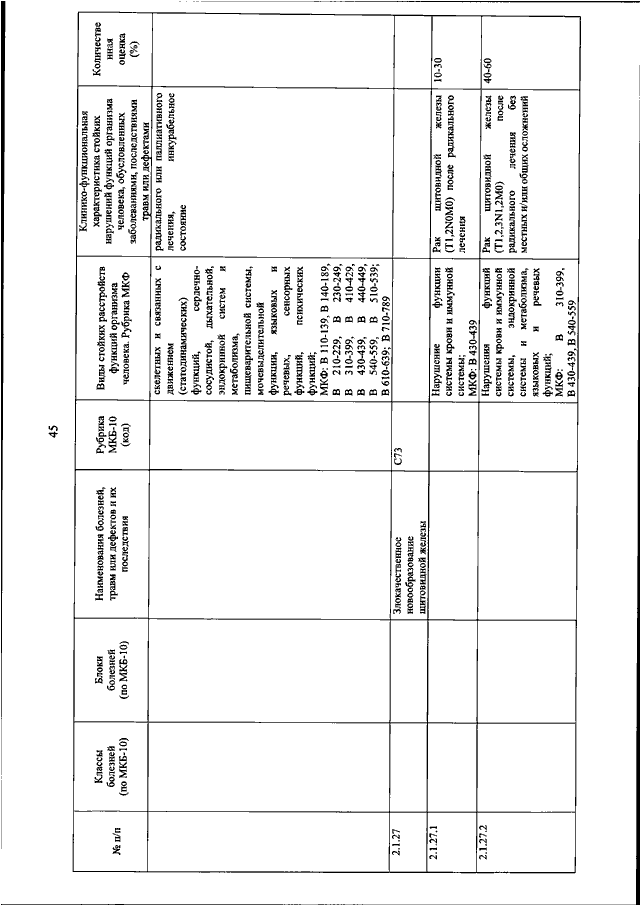 Приказ 585 инвалидность. Приказ Минтруда 585н от 27.08.2019. 585 Приказ МСЭ. Критерии инвалидности приказ. Приказ 585н.