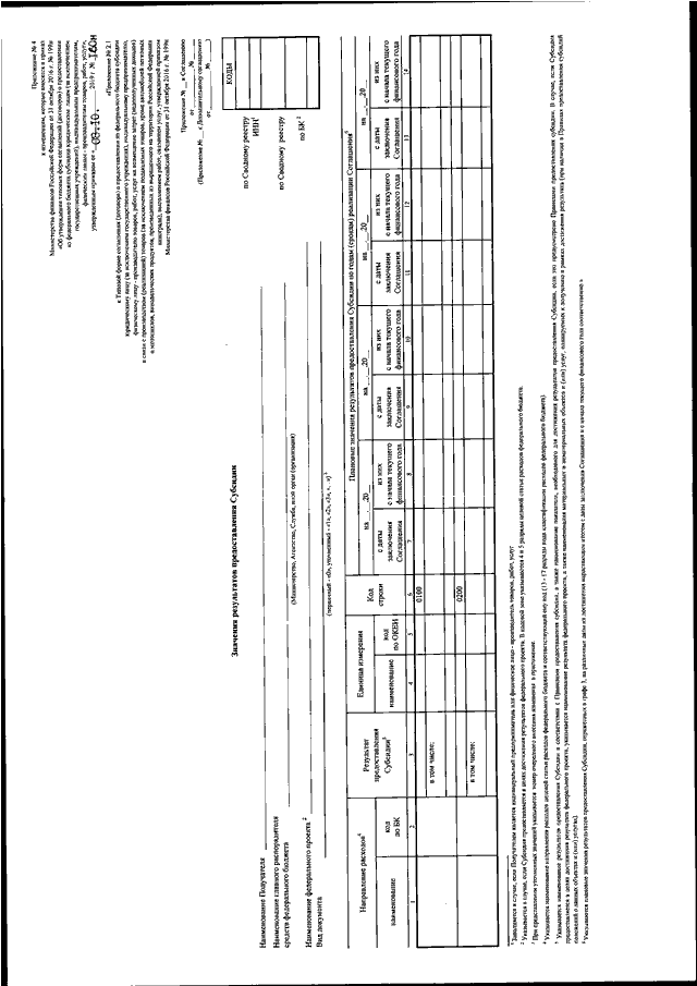 Приказ минфина 174н от 30.10 2023. Приказ Минфина. Приказ Минфина РФ от 10.12.2020 № 301н. Приказ Минфина 301н от 10.12.2021. 301н от 10.12.2020 приказ Минфин приложение 1.