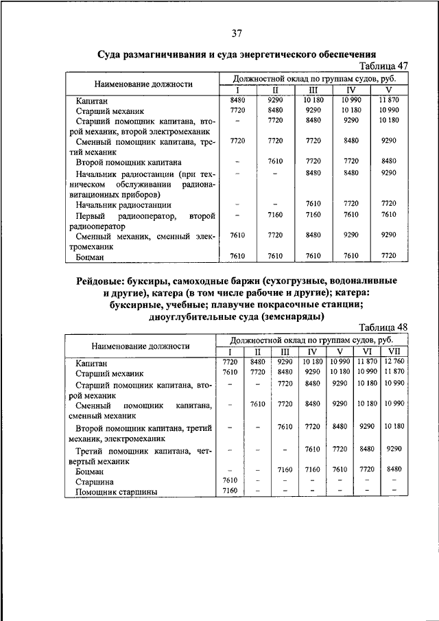 ПРИКАЗ Минобороны РФ от 18092019 N 545 О СИСТЕМЕ ОПЛАТЫ ТРУДА