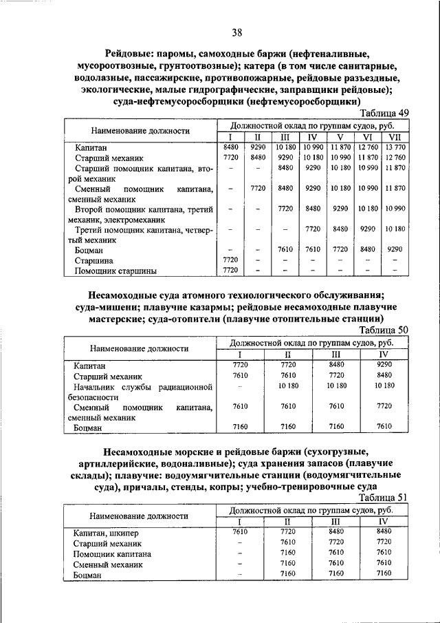 ПРИКАЗ Минобороны РФ от 18092019 N 545 О СИСТЕМЕ ОПЛАТЫ ТРУДА