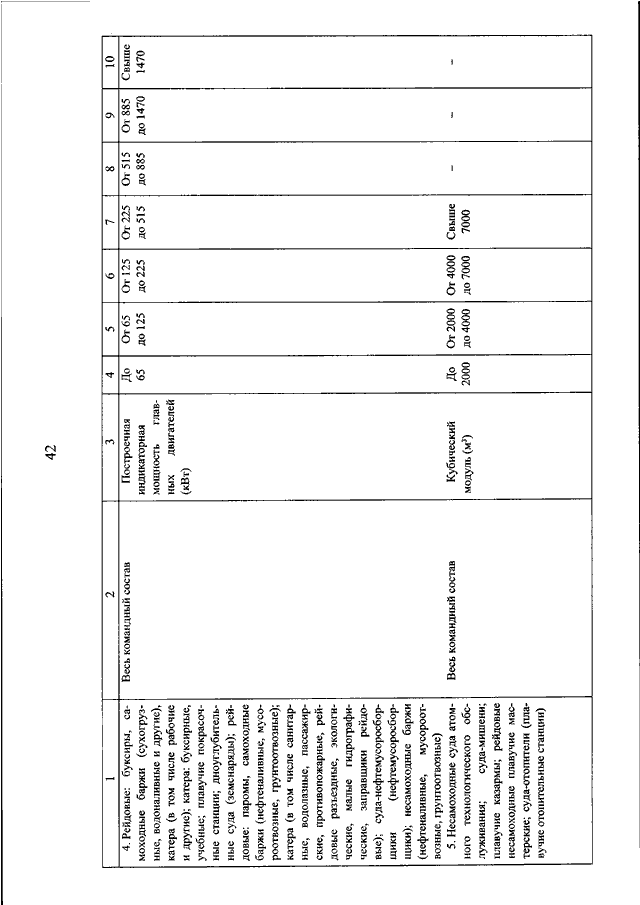 ПРИКАЗ Минобороны РФ от 18092019 N 545 О СИСТЕМЕ ОПЛАТЫ ТРУДА