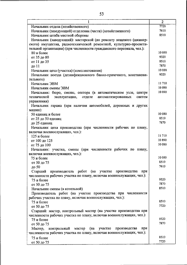 ПРИКАЗ Минобороны РФ от 18092019 N 545 О СИСТЕМЕ ОПЛАТЫ ТРУДА