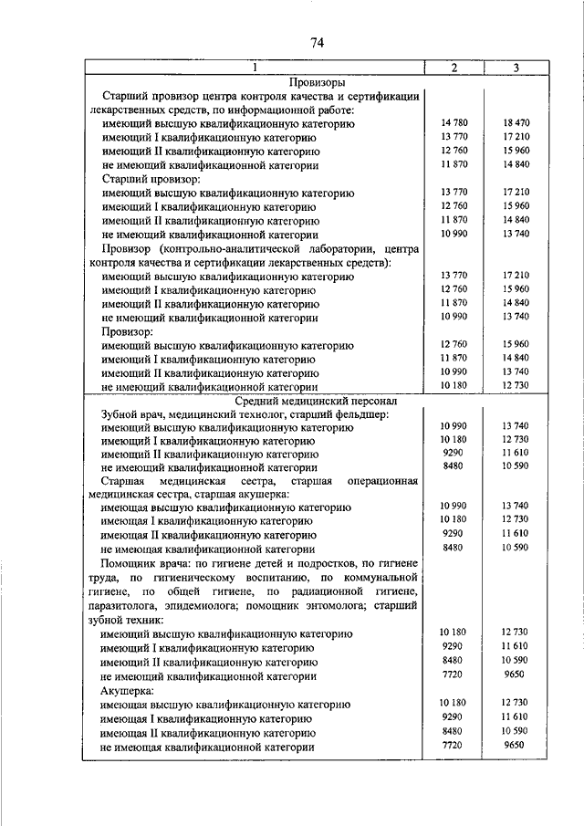 ПРИКАЗ Минобороны РФ от 18092019 N 545 О СИСТЕМЕ ОПЛАТЫ ТРУДА