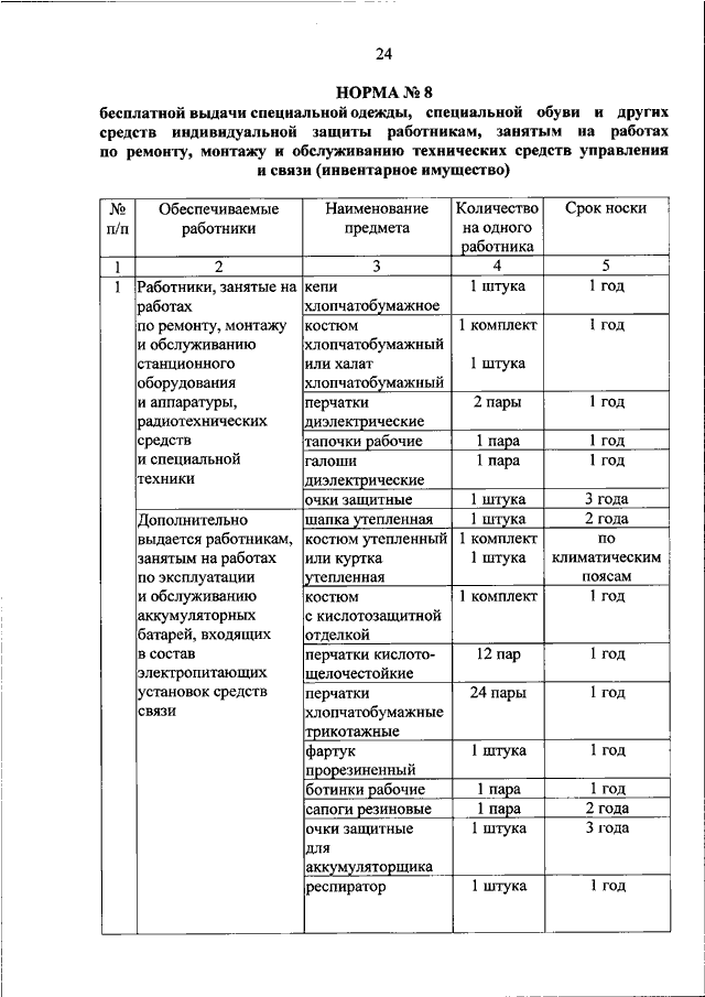 Нормы выдачи одежды