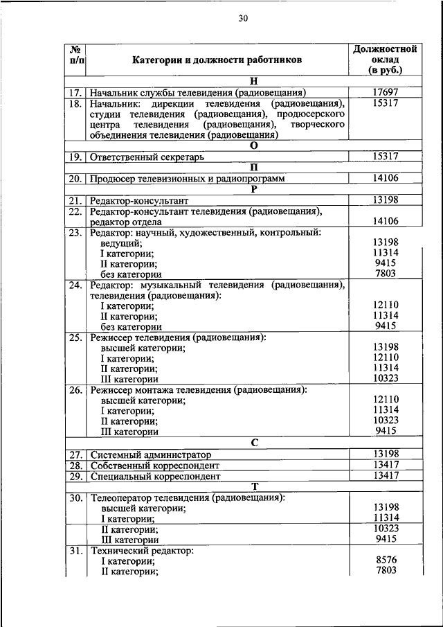 Приказ мчс персональные данные