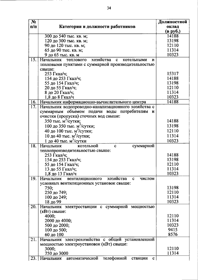 ПРИКАЗ МЧС РФ От 14.12.2019 N 747 "ВОПРОСЫ ОПЛАТЫ ТРУДА РАБОТНИКОВ.