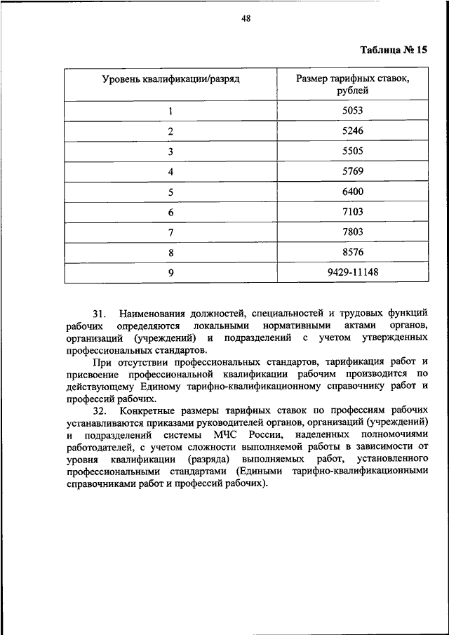 747 приказ мчс. Приказ МЧС России от 14.12.2019 747. Приказ МЧС 747 об оплате труда работников. Приказ 747 от 14.12.2019 МЧС России п. 31 раздел 1.