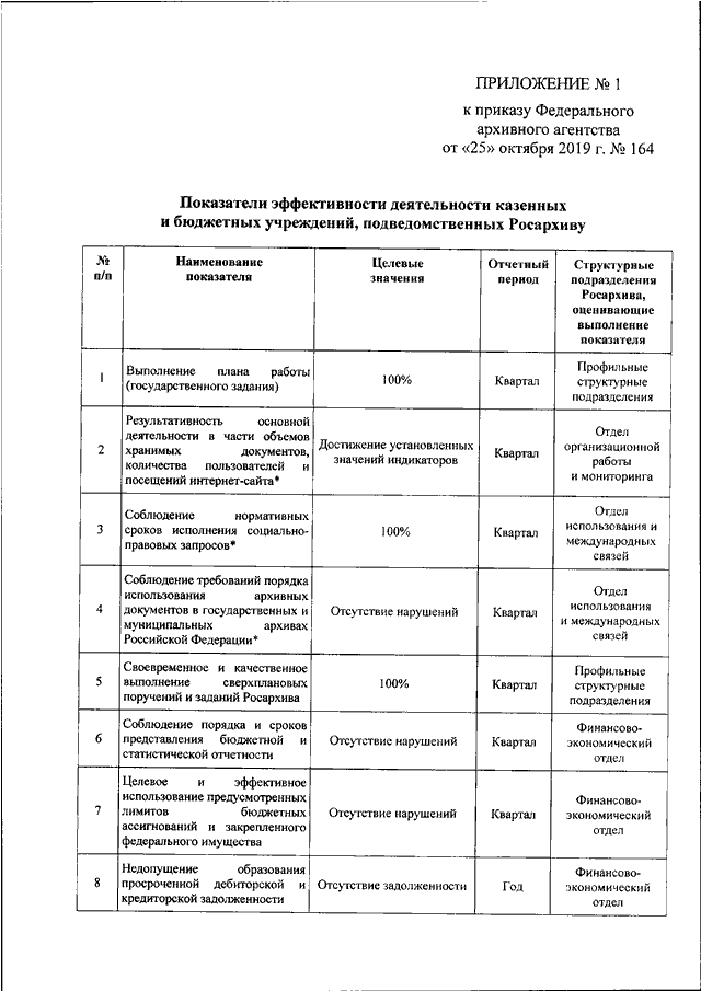 Перечень росархива