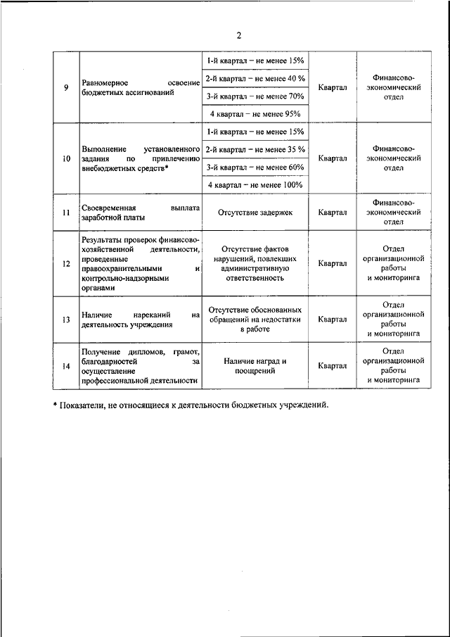 Приказ росархива 236. Приказ федерального архива №236 от 20.12.2019 г.. Показатели деятельности Росархива. П. 1.3.1 приказа Росархива.. Приказ Росархива от 20.12.2019 № 236 по нарядам - допусками.