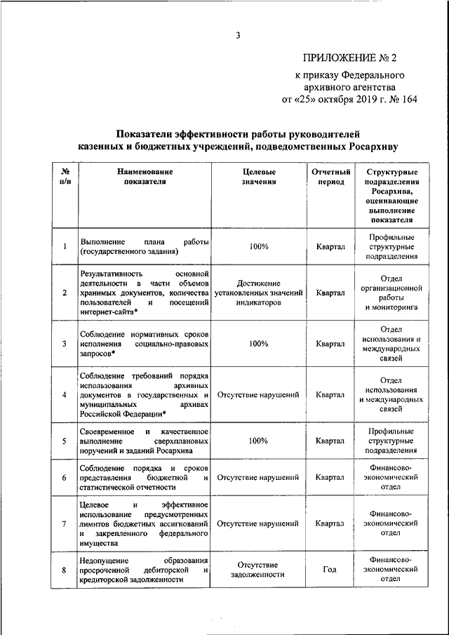 Приказ росархива