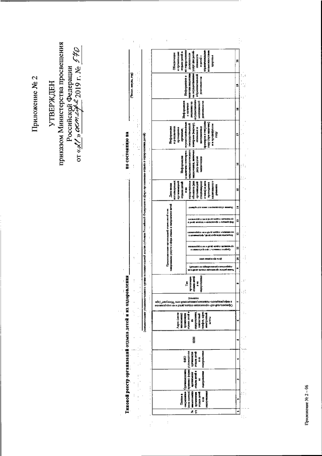 Приказ 988н от 31 декабря 2020. Приказ Минпросвещения РФ 335. Приказ Минпросвещения России n 12-219 от 18.04.2019. Реестр Минпросвещения оздоровления детей. Приказ Минпросвещения номер 206/н от от 01 октября 2020.