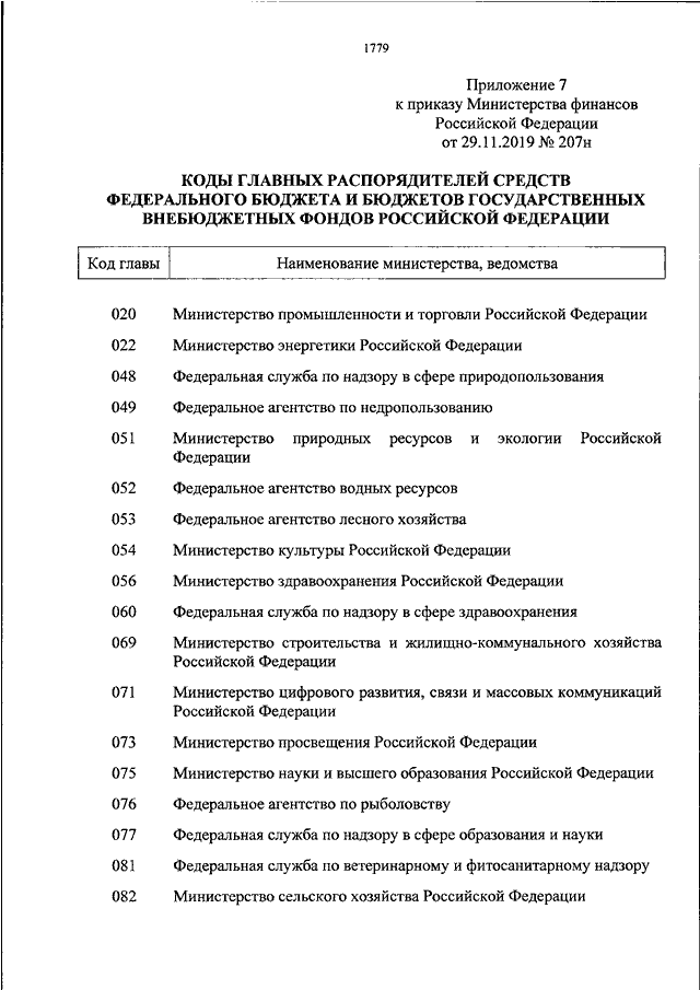 Аудиторские приказы минфина