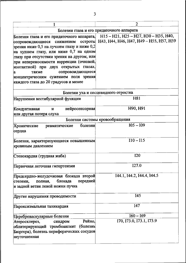 Перечень заболеваний препятствующих прохождению военной службы по призыву 2021