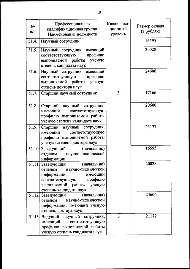 Приказ 161 росгвардия по форме с картинками