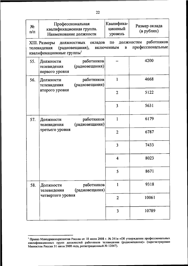 Оклады военнослужащих росгвардии