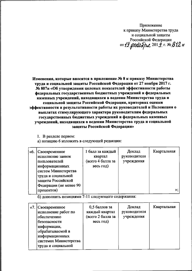 Реферат: Оценка производительности труда 3