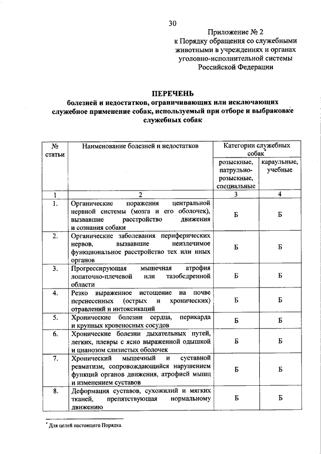 Приказ фсин нормы положенности мебели