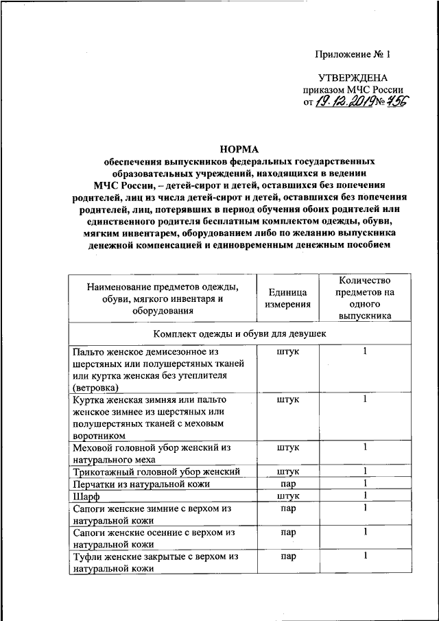 Приказ мчс по разработке планов го