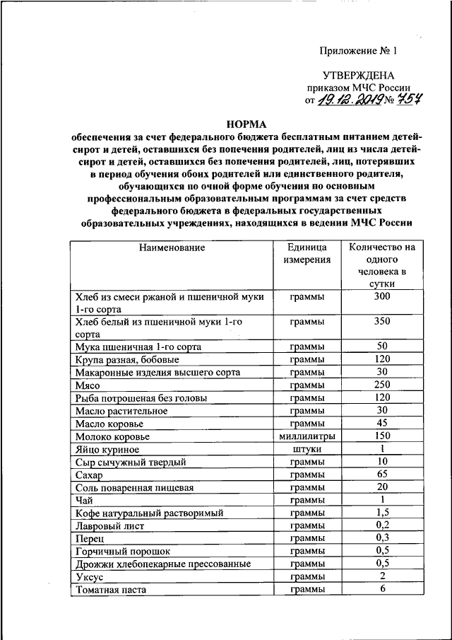 Приказ 216 мчс россии от 27.03 2020