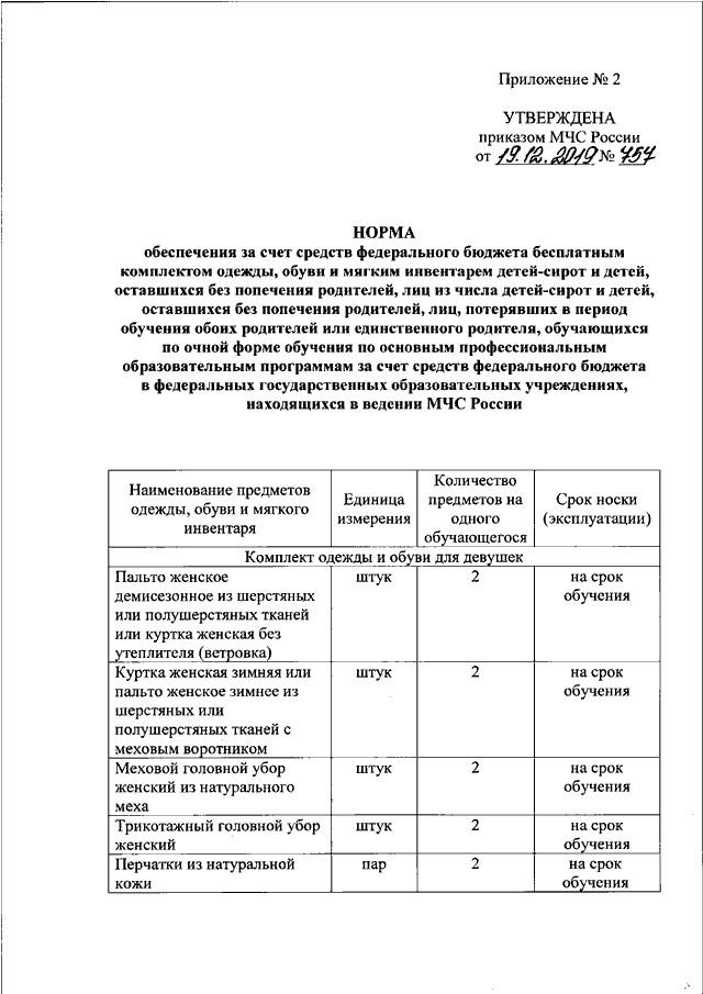 Приказ мчс по разработке планов го
